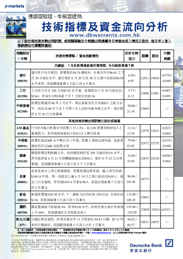 技术指标及资金流向分析
