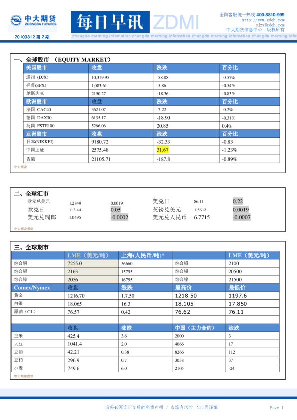 中大期货每日早讯