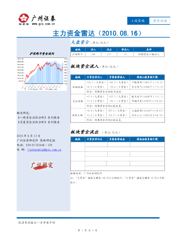 广州证券主力资金雷达
