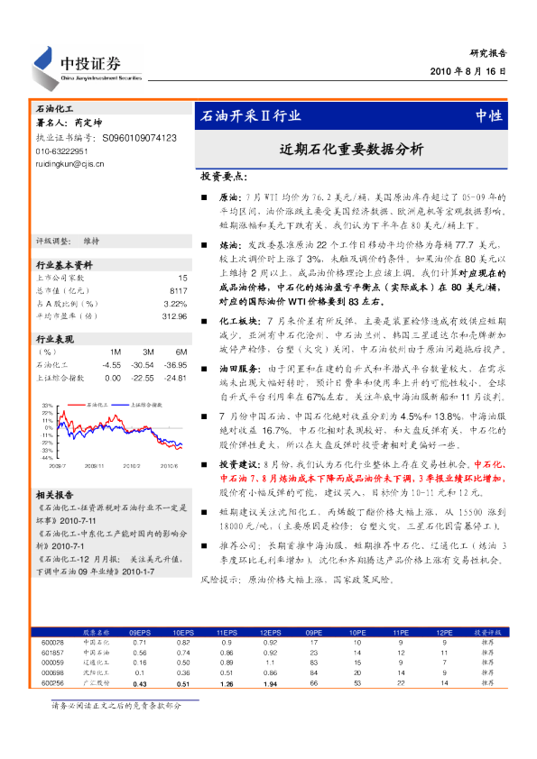 石油开采行业：近期石化重要数据分析