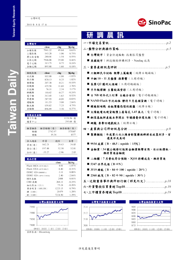 永丰金证券研调晨讯