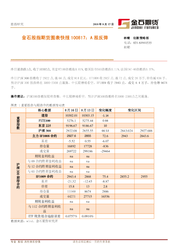 股指期货图表快报：A股反弹