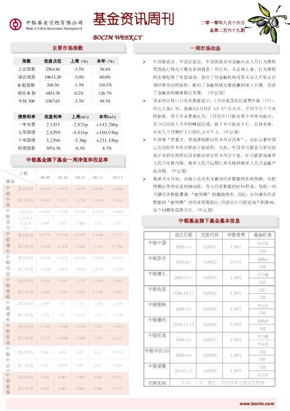 中银基金资讯周刊第269期