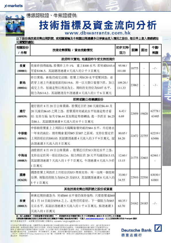 德意志银行德银技术走势快讯