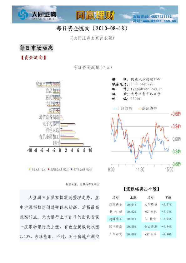大同证券同赢系列产品之每日资金流向