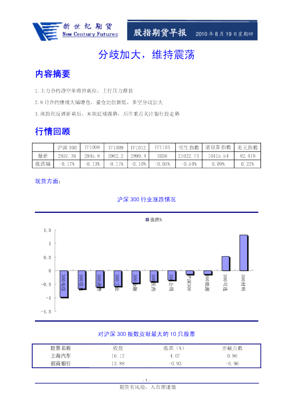 股指期货早报：分歧加大,维持震荡