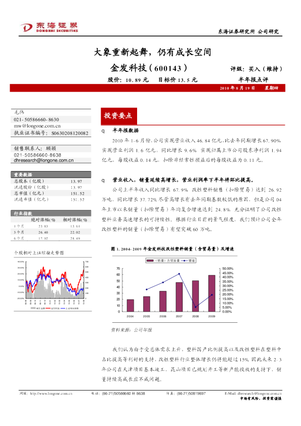 大象重新起舞，仍有成长空间