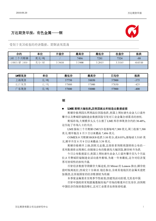万达期货早报