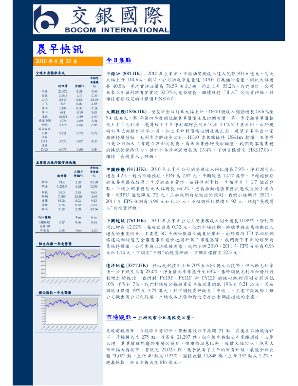 交银国际晨早快讯