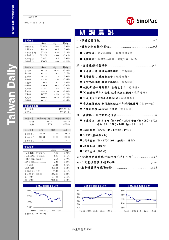 永丰金证券研调晨讯