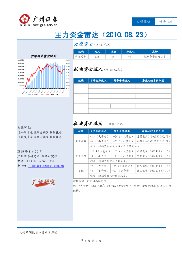 广州证券资金雷达