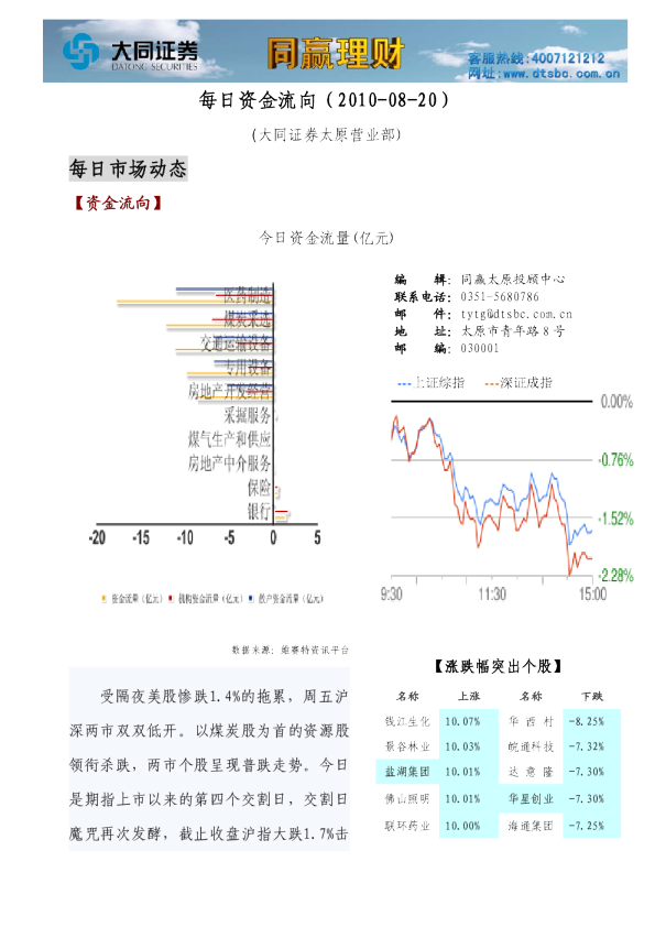 大同证券同赢系列产品之每日资金流向