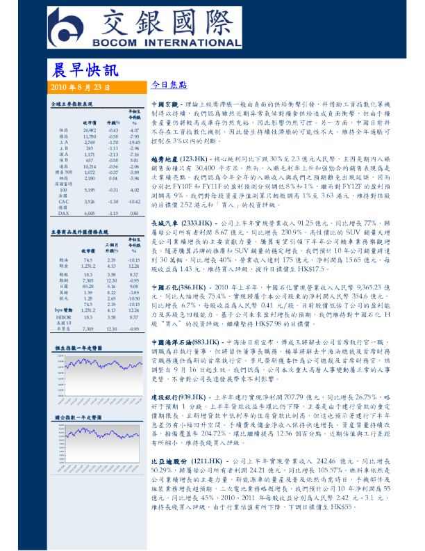 交银国际晨早快讯