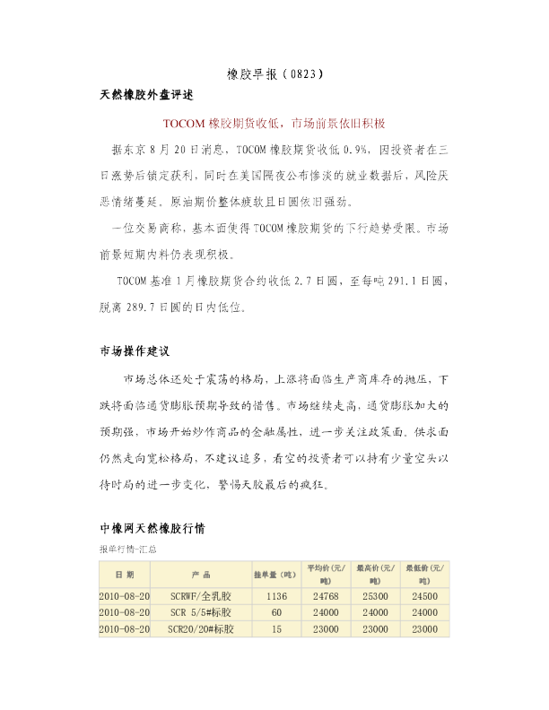 瑞奇期货橡胶早报