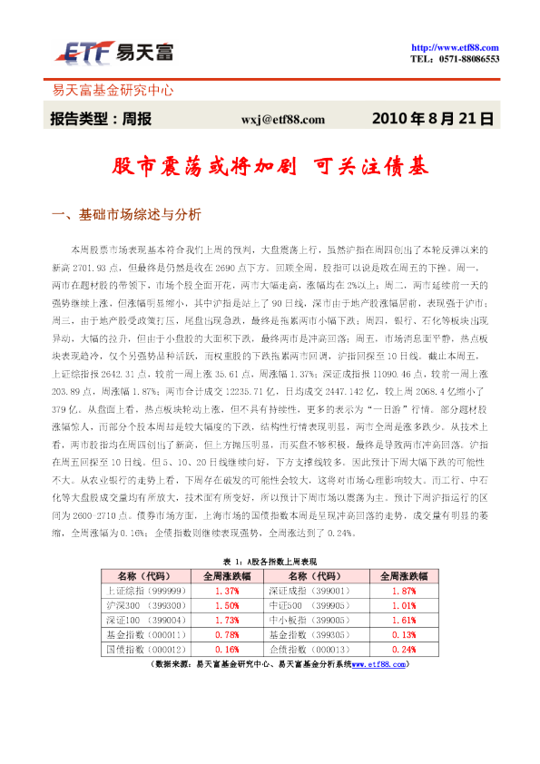 基金投资参考周报:股市震荡或将加剧 可关注债基