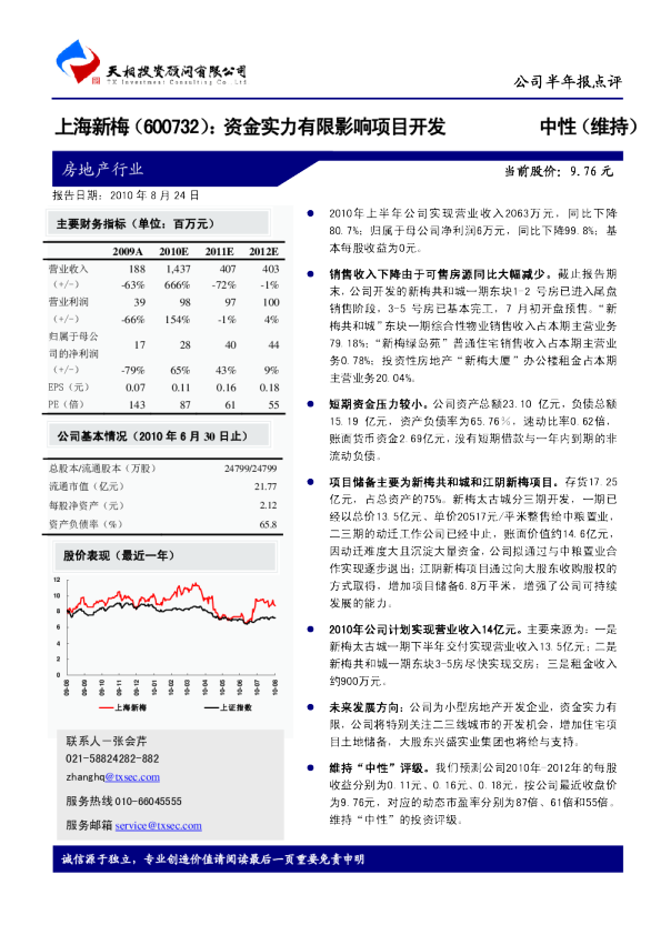 上海新梅：资金实力有限影响项目开发