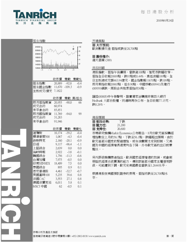 敦沛金融每日港股分析