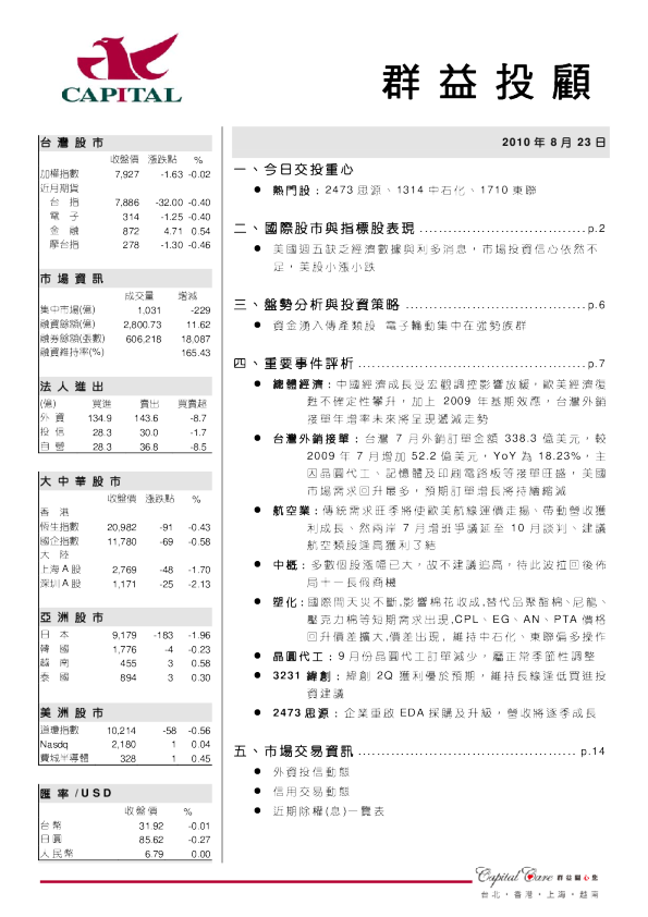 群益证券(香港)晨讯