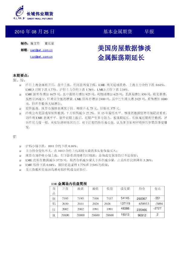 基本金属期货早报：美国房屋数据惨淡,金属振荡期延长