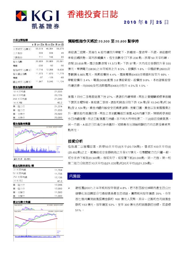凯基证券香港投资日志
