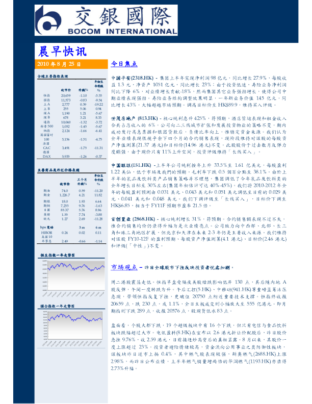 交银国际晨早快讯