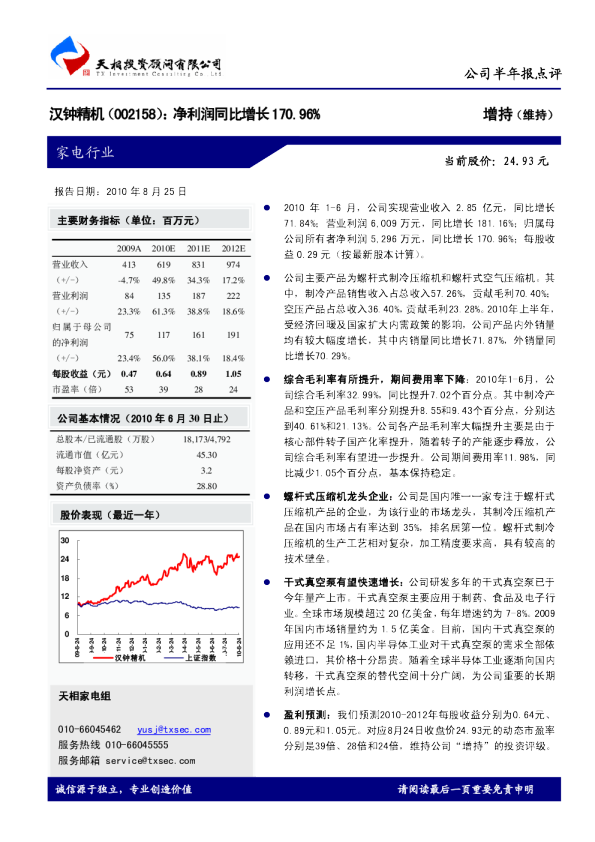 净利润同比增长170。96％