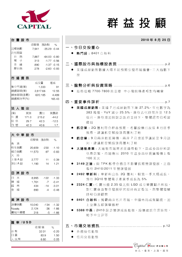 群益证券(香港)晨讯