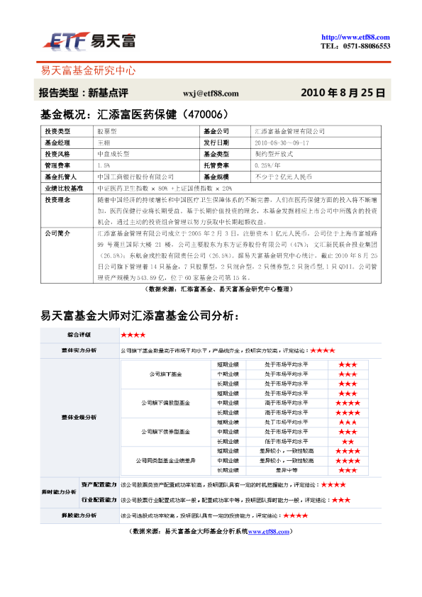 基金概况:汇添富医药保健