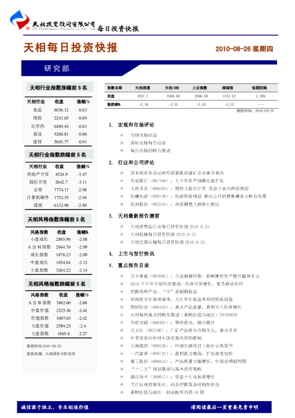 天相每日投资快报