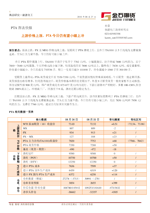 PTA图表快报：上游价格上涨,PTA今日仍有望小幅上冲