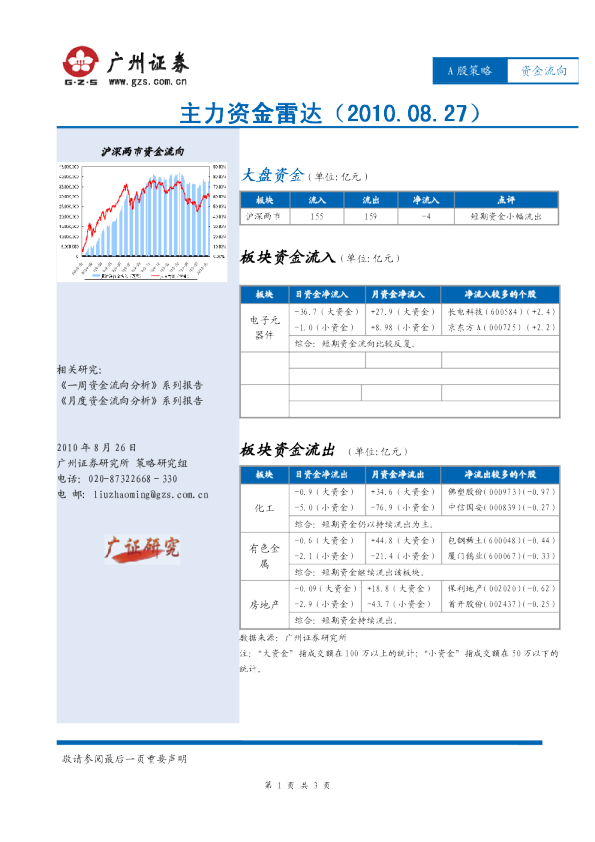 广州证券主力资金雷达