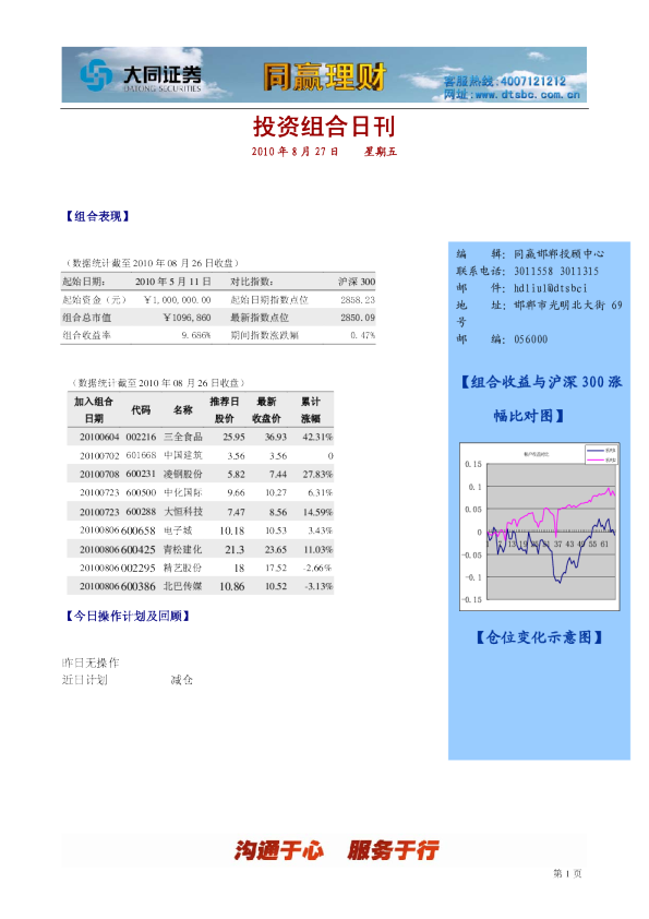 投资组合日刊