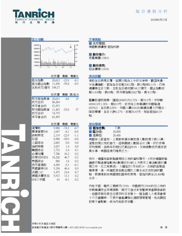 敦沛金融每日港股分析