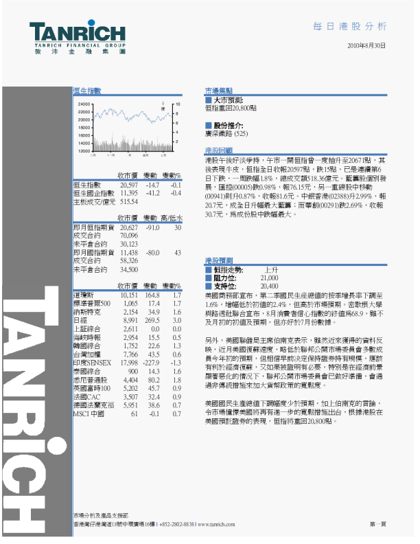 敦沛金融每日港股分析