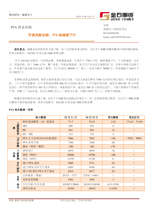PTA图表快报：市场风险加剧,PTA或继续下行