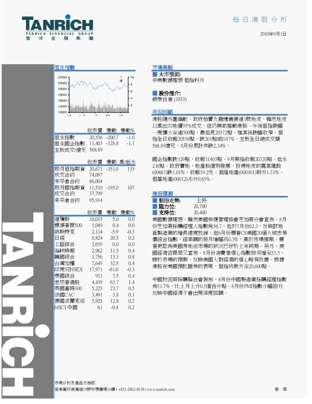 敦沛金融每日港股分析