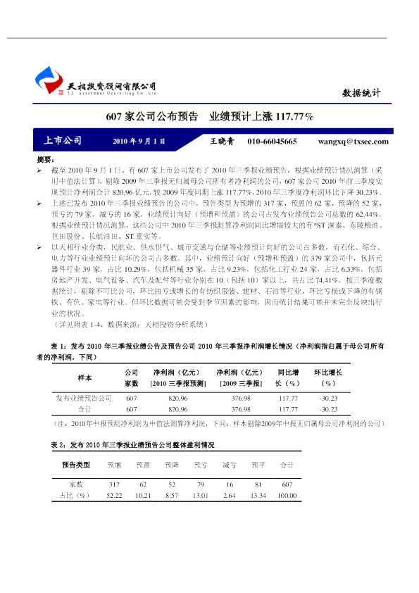 607家公司公布预告,业绩预计上涨117.77%