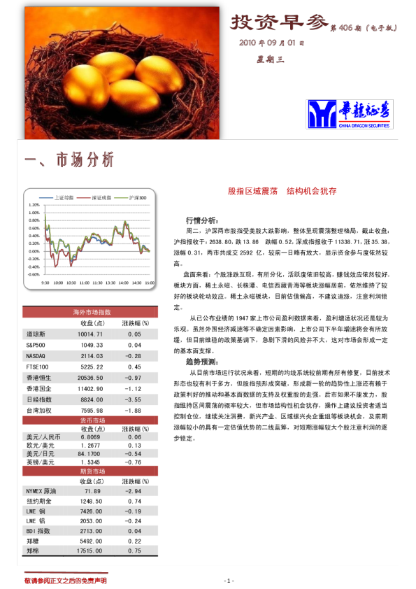 华龙证券投资早参