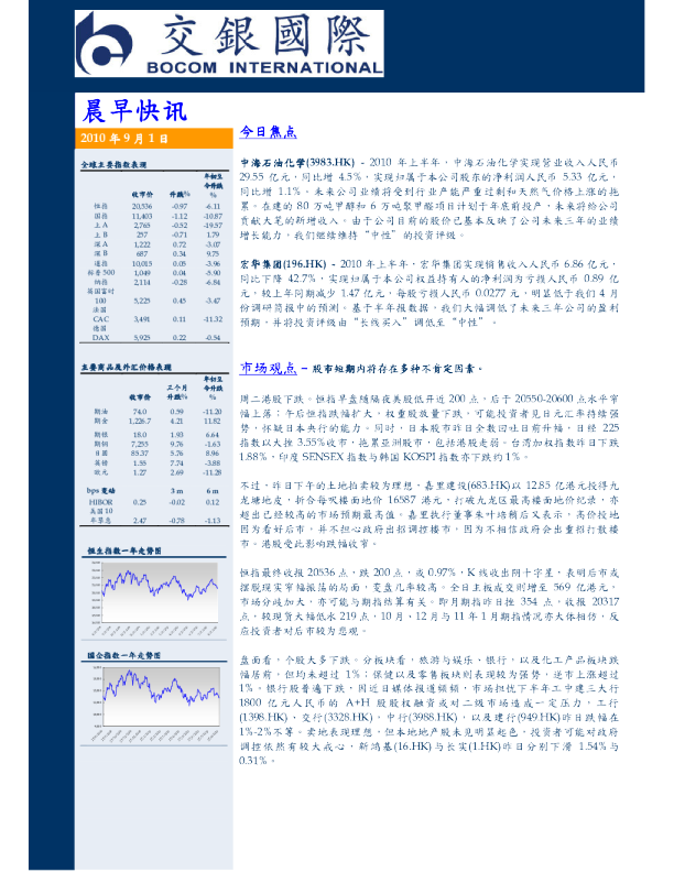 交银国际晨早快讯