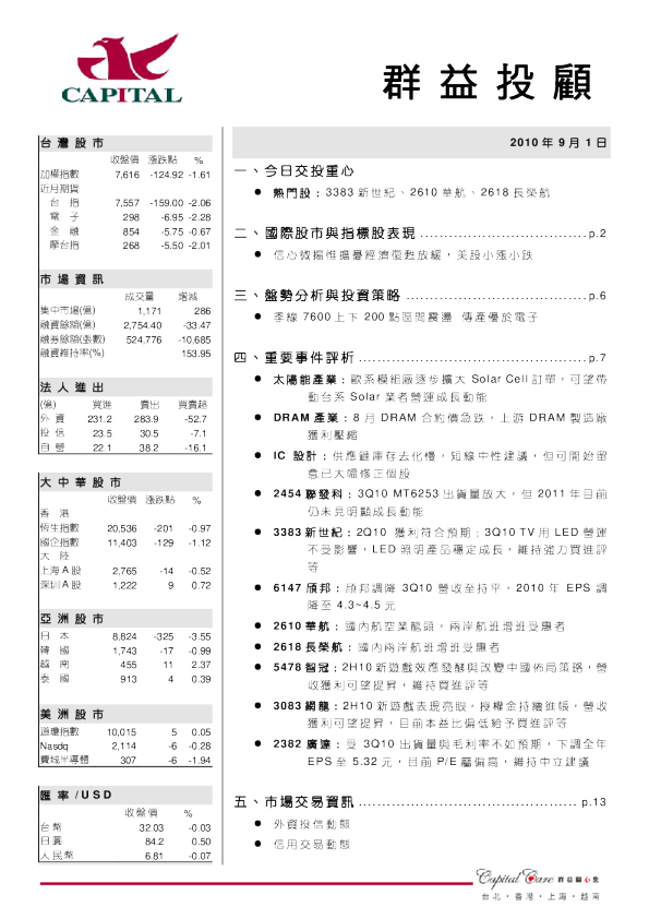 群益证券(香港)晨讯