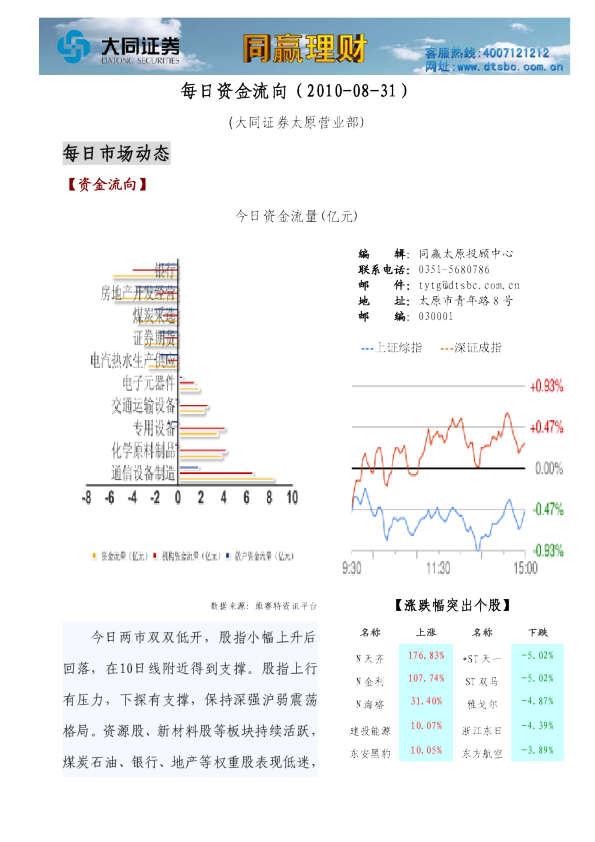 大同证券每日资金流向