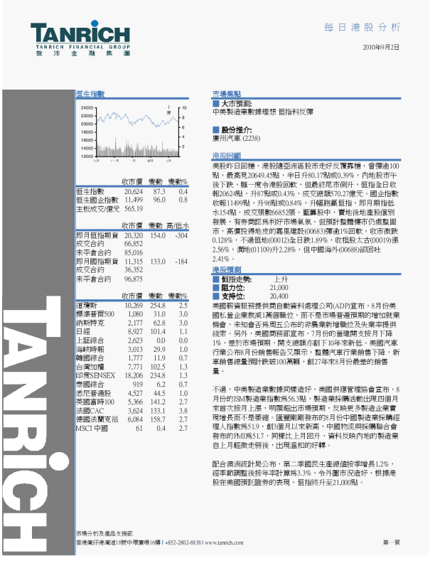 敦沛金融每日港股分析