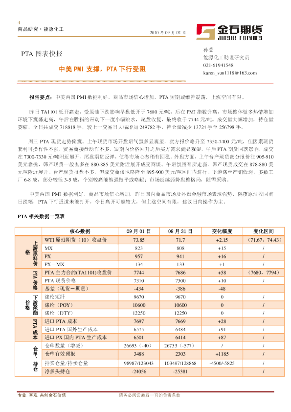 PTA图表快报：中美PMI支撑,PTA下行受阻