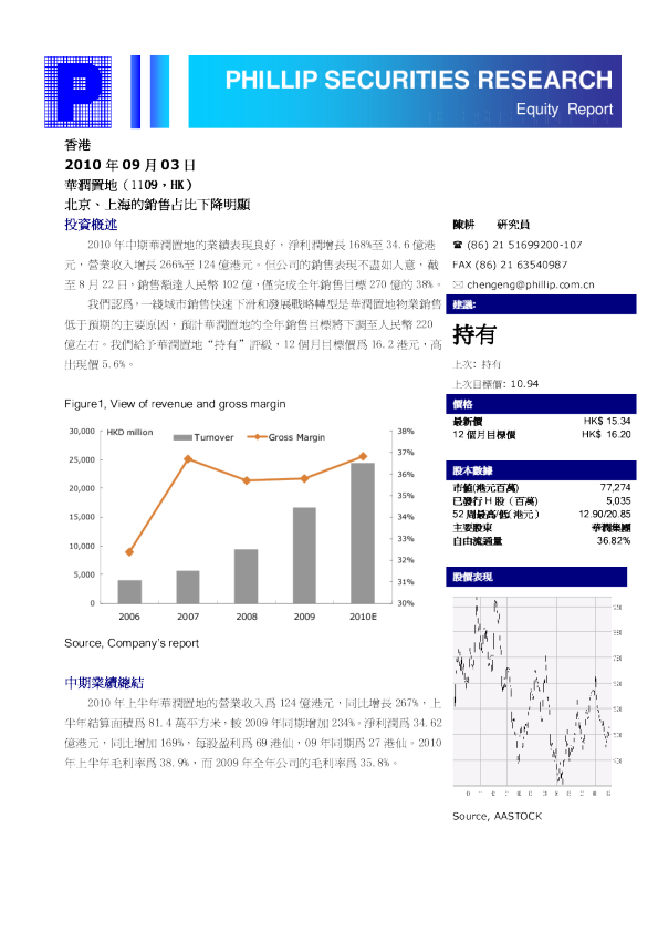 北京、上海的销售占比下降明显