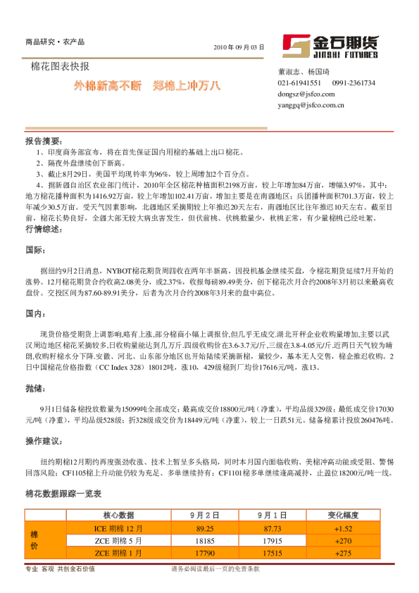 棉花图表快报：外棉新高不断,郑棉上冲万八