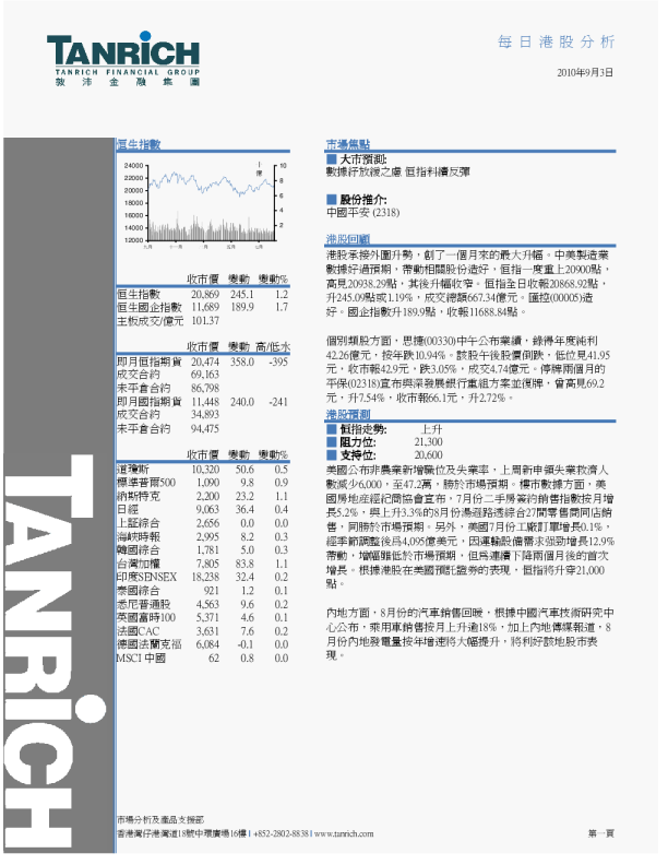 敦沛金融每日港股分析