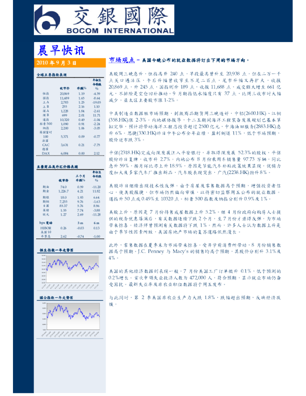 交银国际晨早快讯