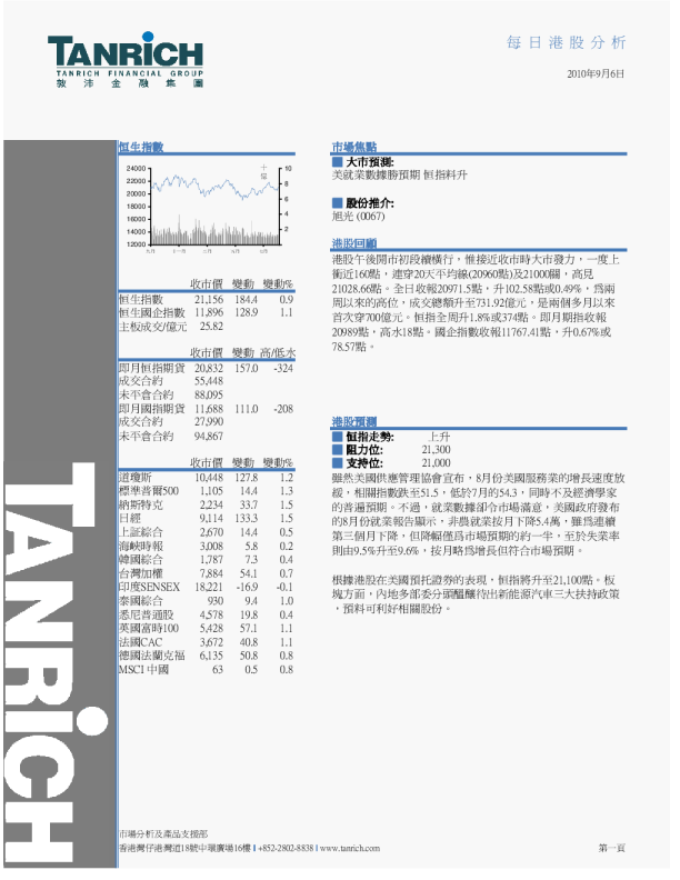 敦沛金融每日港股分析