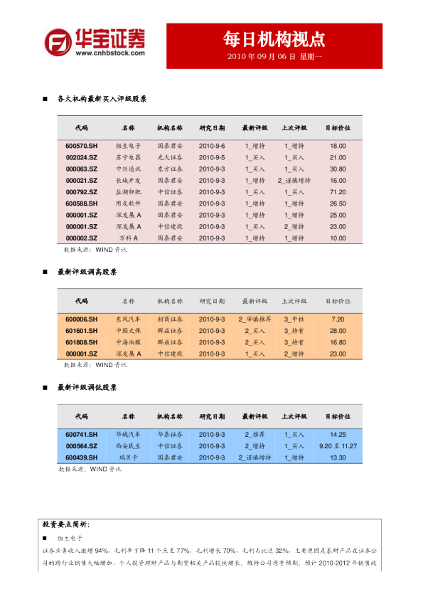 华宝证券每日机构视点