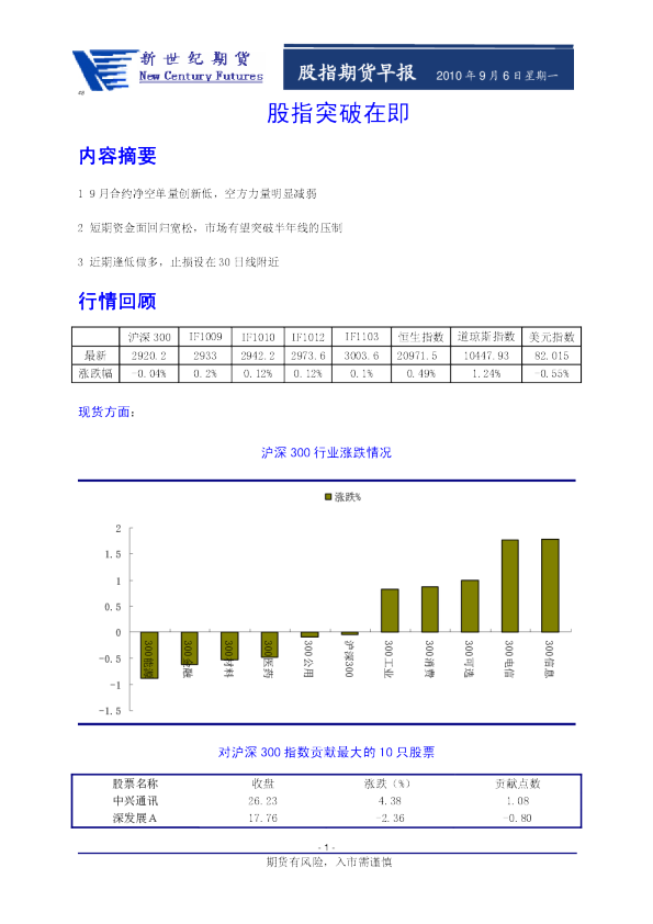 新世纪期货股指期货早报